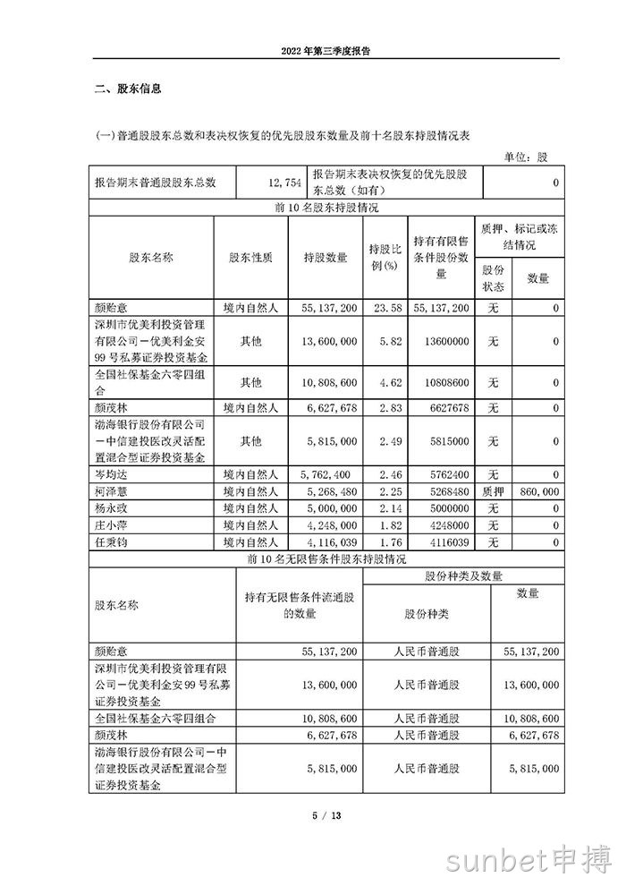 sunbet申搏2022年第三季度报告_页面_05