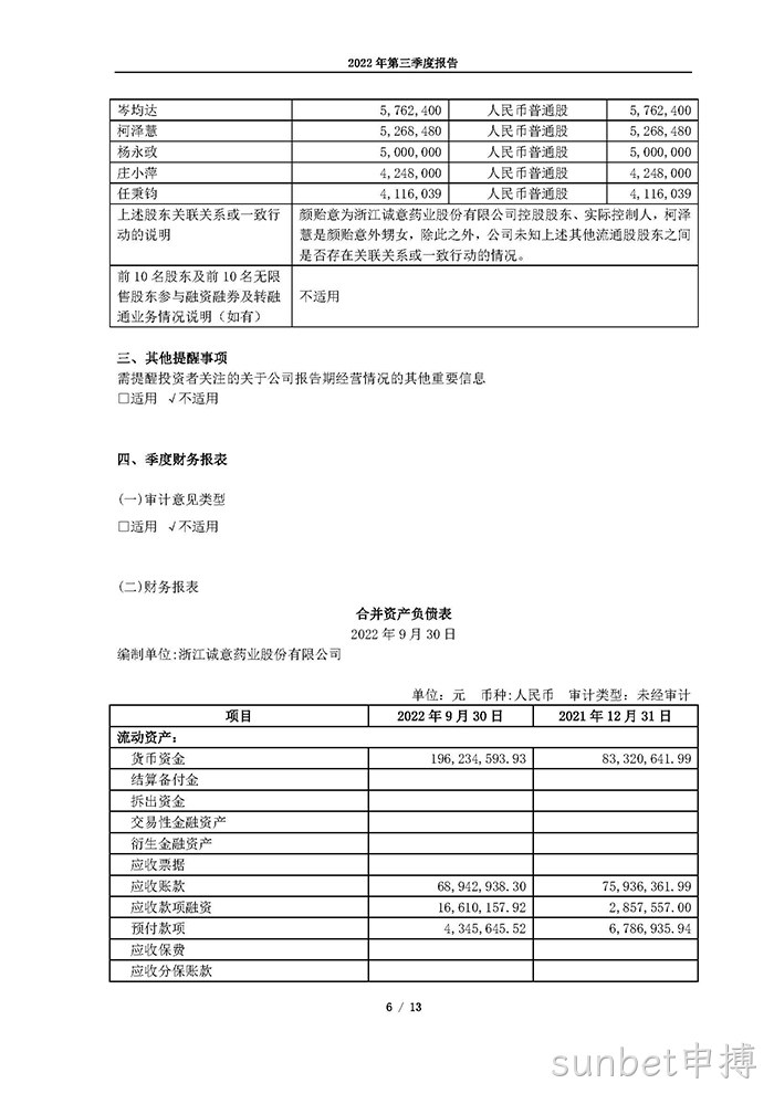 sunbet申搏2022年第三季度报告_页面_06