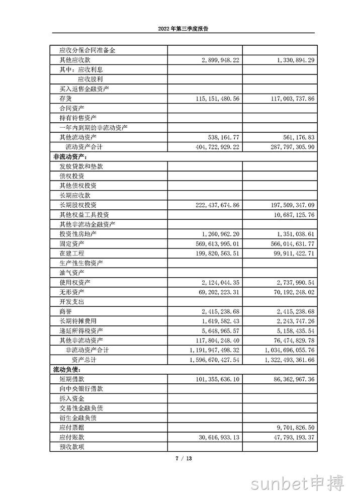 sunbet申搏2022年第三季度报告_页面_07