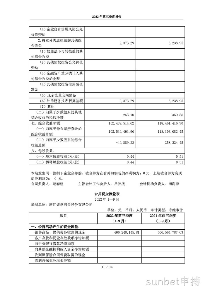 sunbet申搏2022年第三季度报告_页面_11