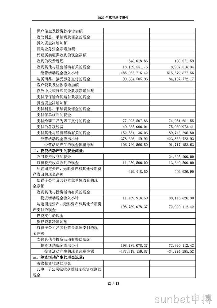 sunbet申搏2022年第三季度报告_页面_12