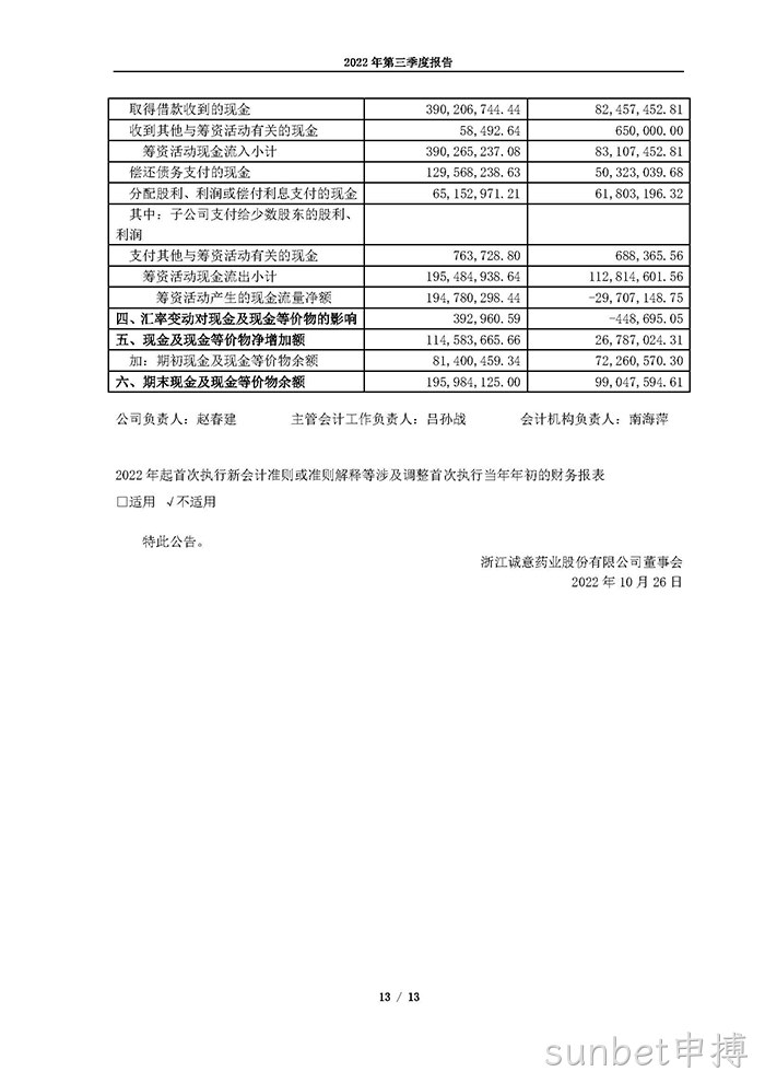 sunbet申搏2022年第三季度报告_页面_13