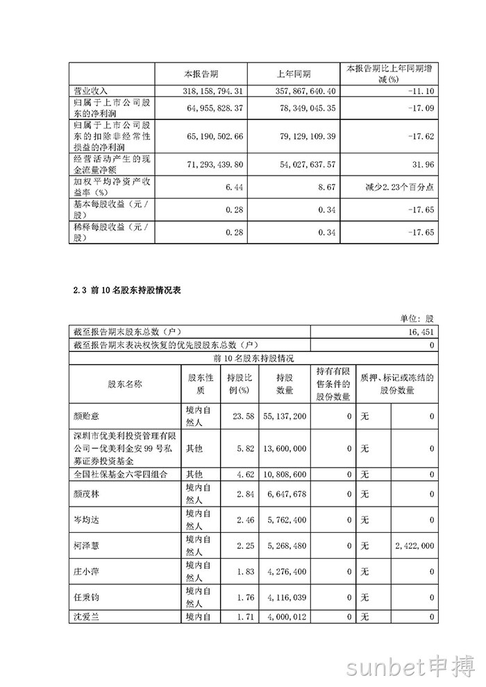 sunbet申搏2022年半年度报告摘要_页面_3