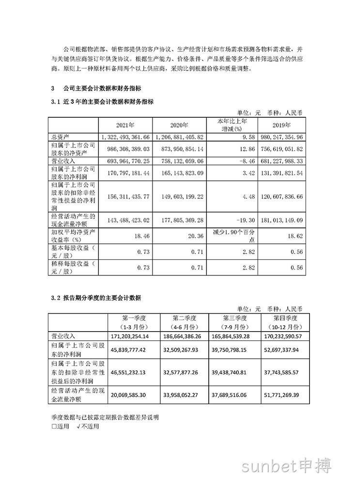 sunbet申搏2021年年度报告摘要_页面_4