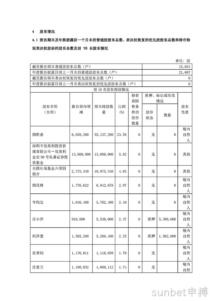 sunbet申搏2021年年度报告摘要_页面_5