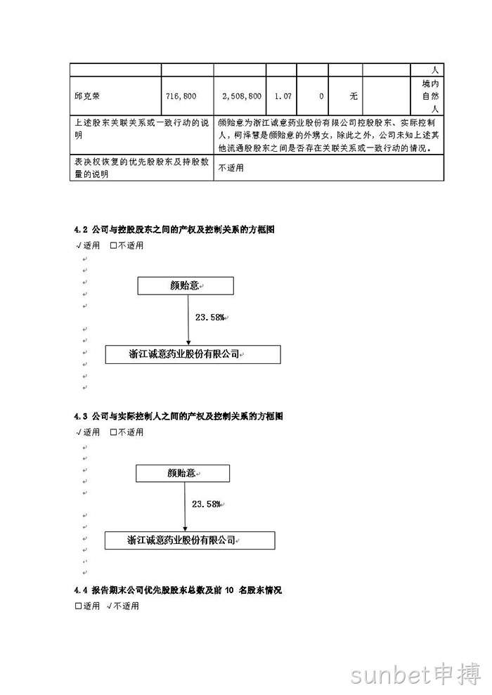 sunbet申搏2021年年度报告摘要_页面_6