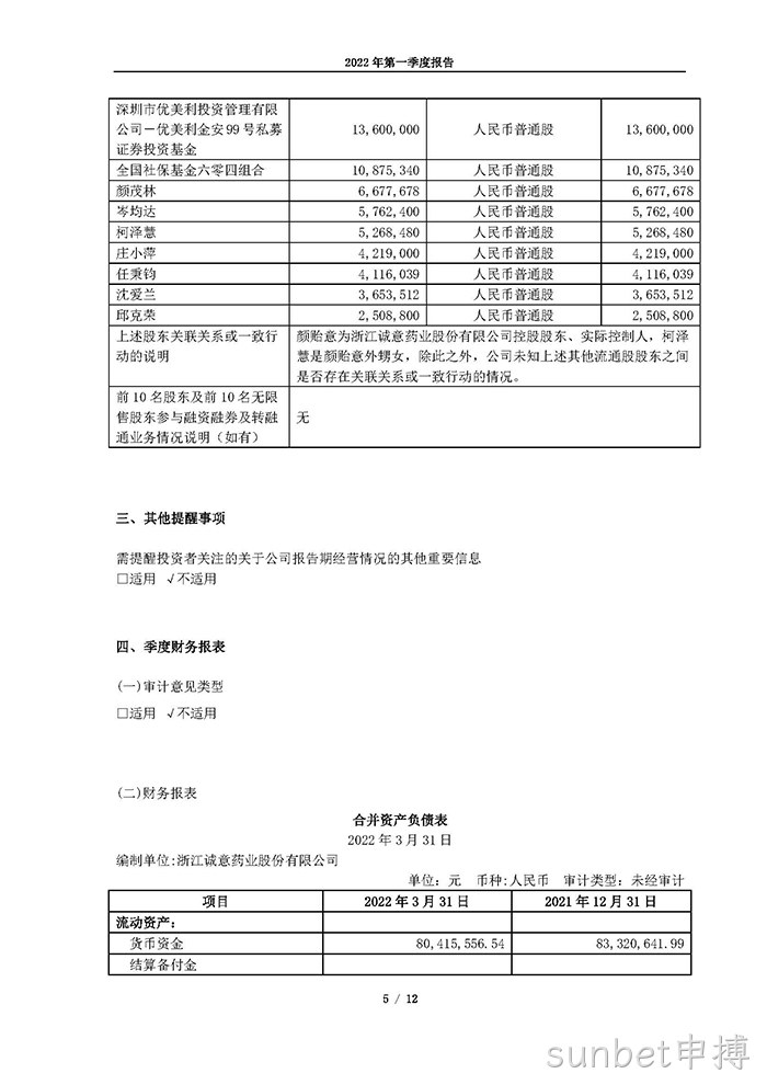 sunbet申搏2022年第一季度报告_页面_05