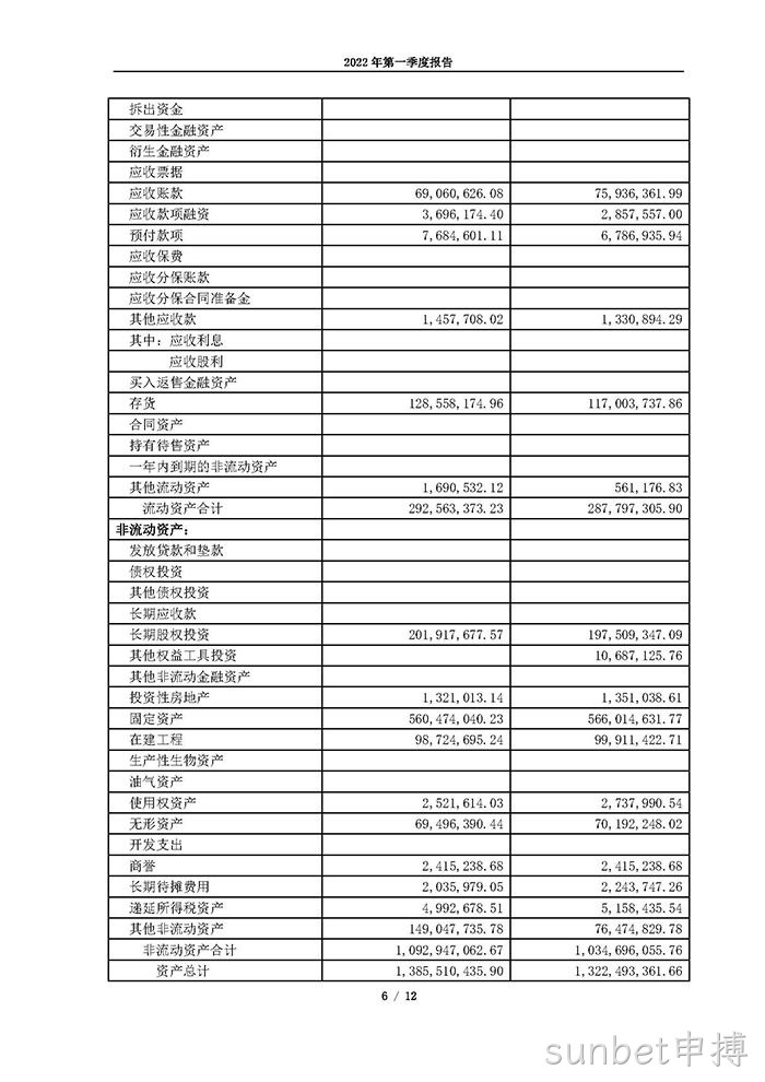 sunbet申搏2022年第一季度报告_页面_06