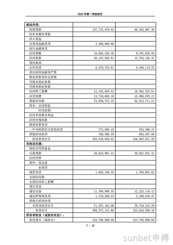 sunbet申搏2022年第一季度报告_页面_07