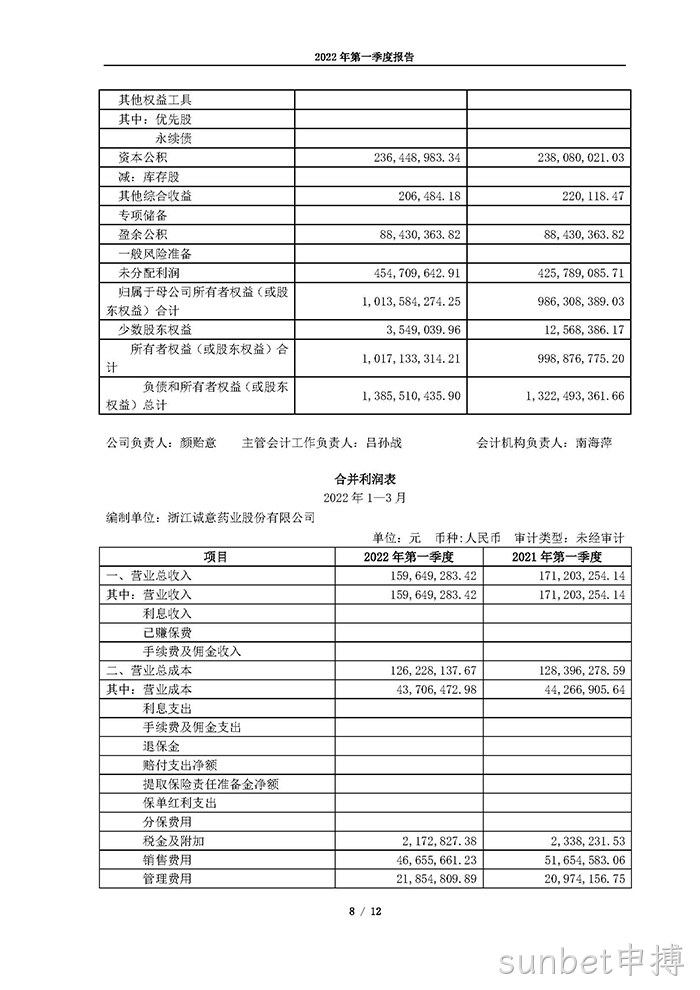 sunbet申搏2022年第一季度报告_页面_08