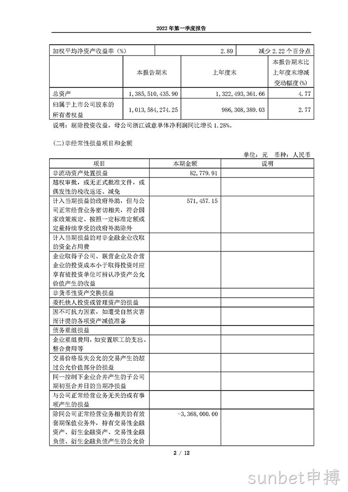 sunbet申搏2022年第一季度报告_页面_02
