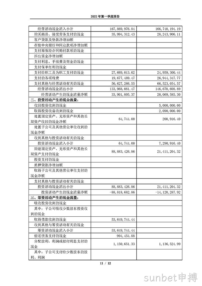 sunbet申搏2022年第一季度报告_页面_11