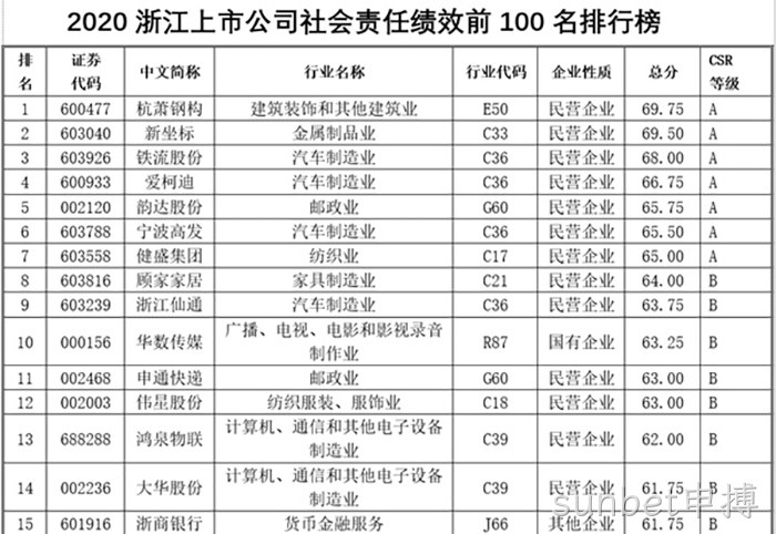 sunbet申搏 sunbet申搏
