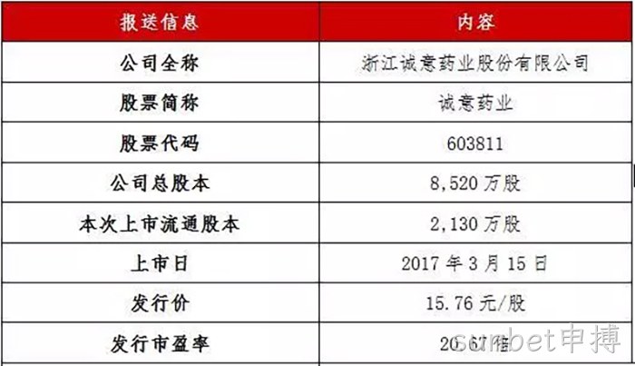 sunbet申搏成功上市 sunbet申搏成功上市