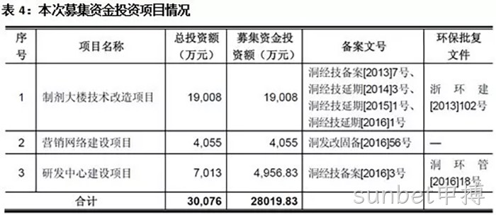 sunbet申搏 sunbet申搏