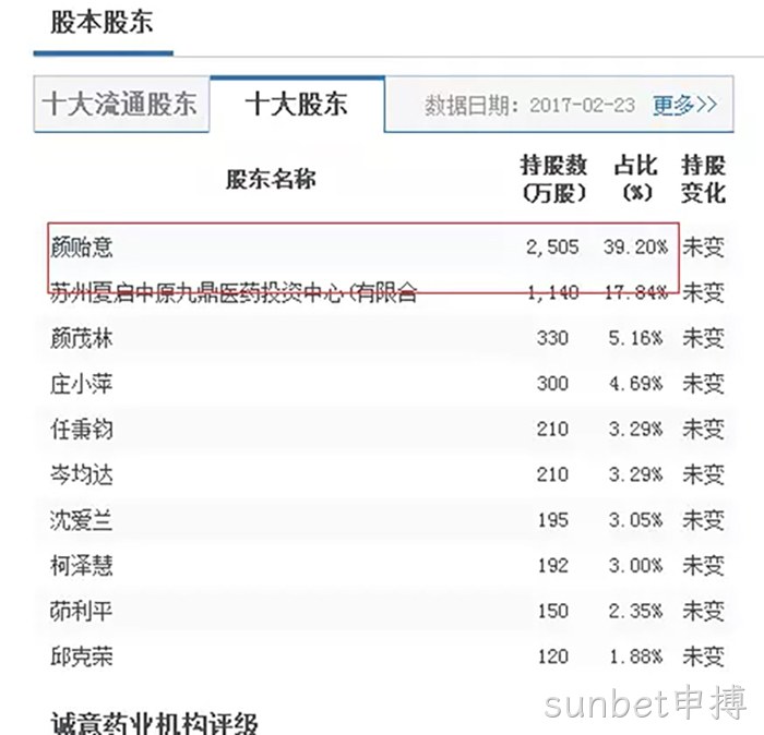 sunbet申搏 sunbet申搏